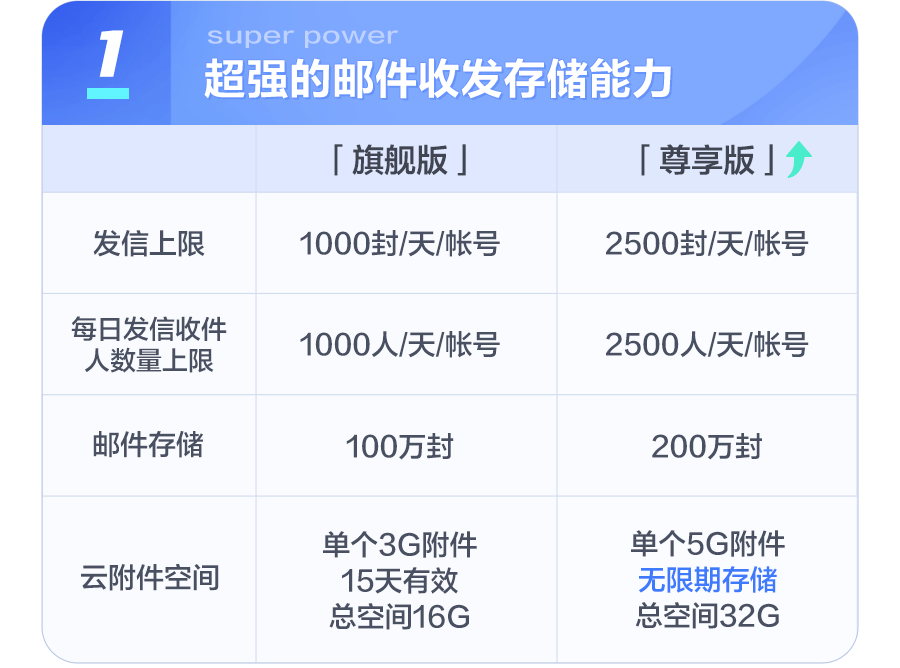 网易企业邮箱尊享版