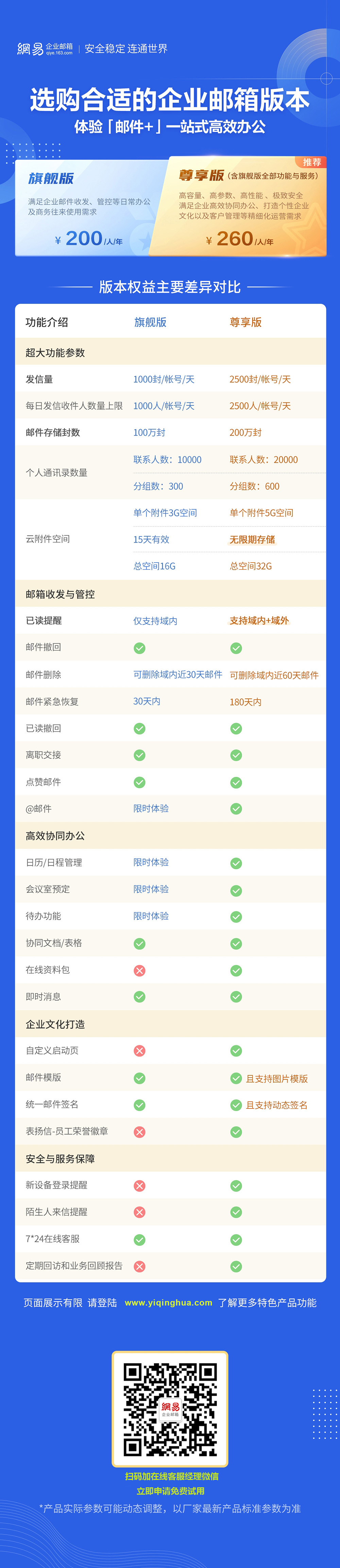 网易企业邮箱旗舰版和尊享版有哪些不同功能？